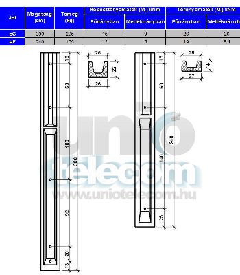 Betongyám EF típusú gyengeáramú faoszlophoz