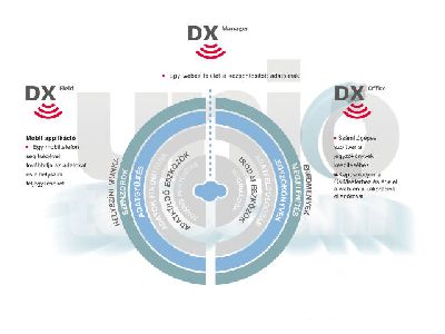 Leica DD220 Smart közműkutató műszer, beépített GPS, Bluetooth